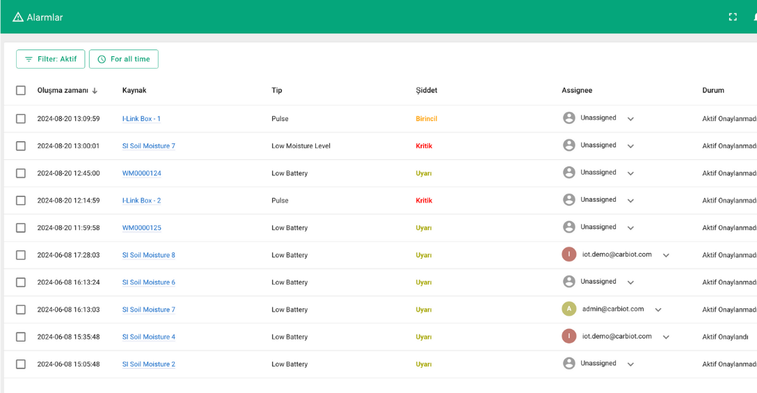 Carbiot Alarm Yönetimi