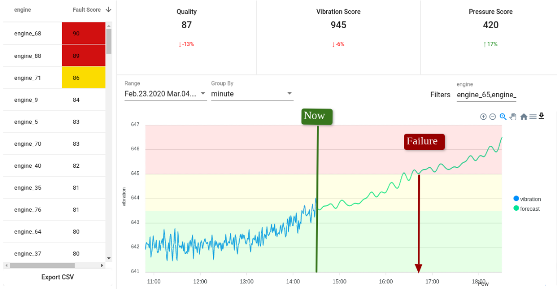 Carbiot Analytics