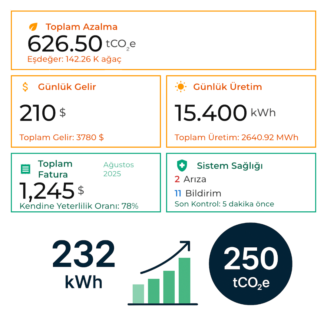 Sürdürülebilirlik ve Enerji Yönetim Platformu