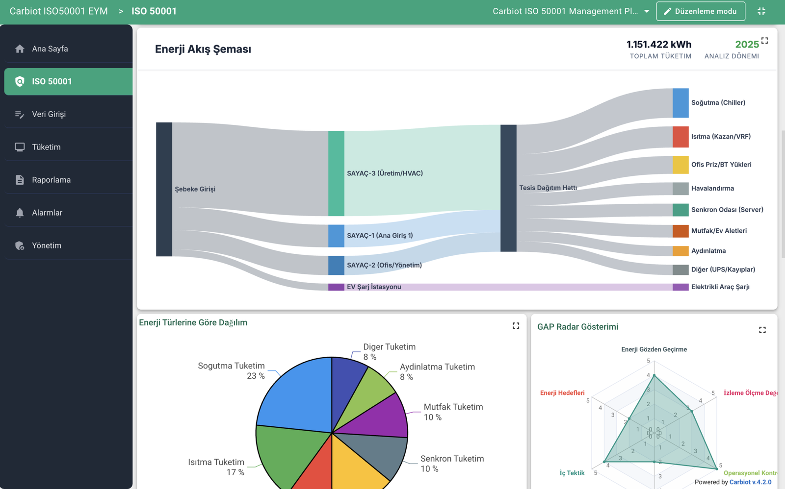 ISO 50001 Enerji Yönetim Sistemi Nedir?